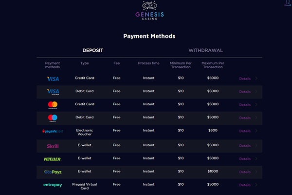 Genesis Payout Times