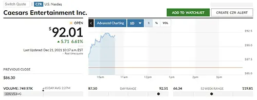 Caesars Entertainment Stock