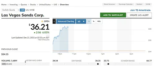 Las Vegas Sands Stock