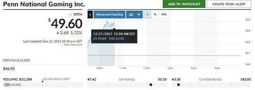 Penn National Gaming Stock screenshot