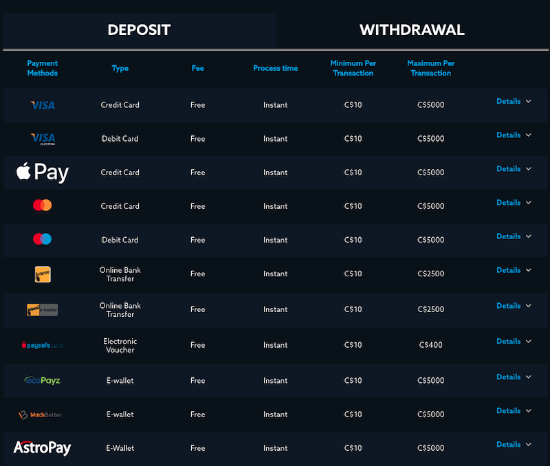 Playerz Casino - Payment methods