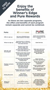 PURE membership benefits