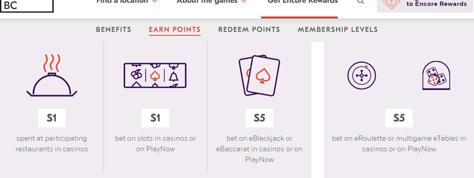 Different ways to earn points at the Grand Villa Casino