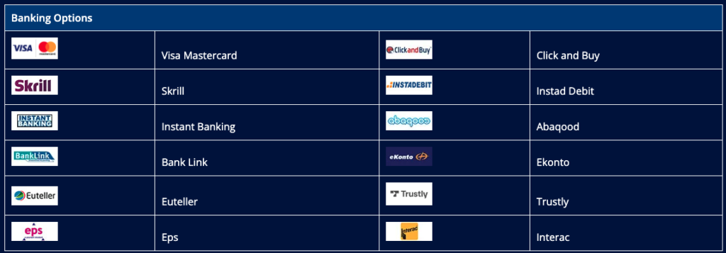 AllSlots Banking