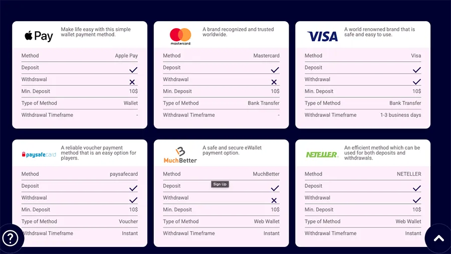 Spin Galaxy Casino Payment Methods